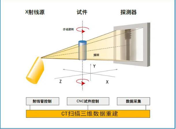 大理工业CT无损检测